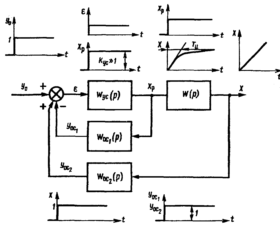 Схема п регулятора