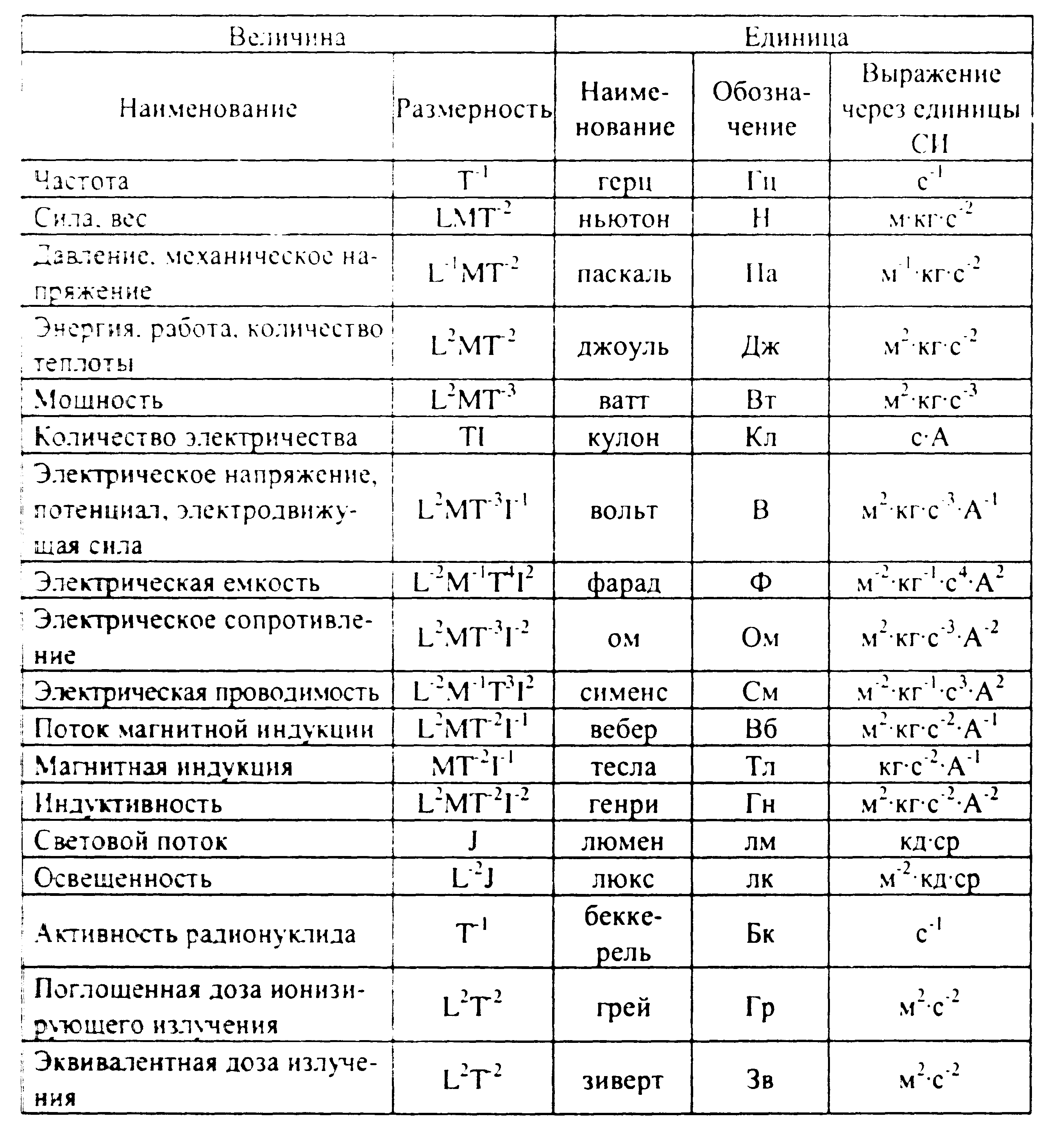 Мощность измерения в си