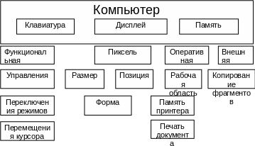 Группа 35