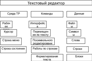 Группа 38