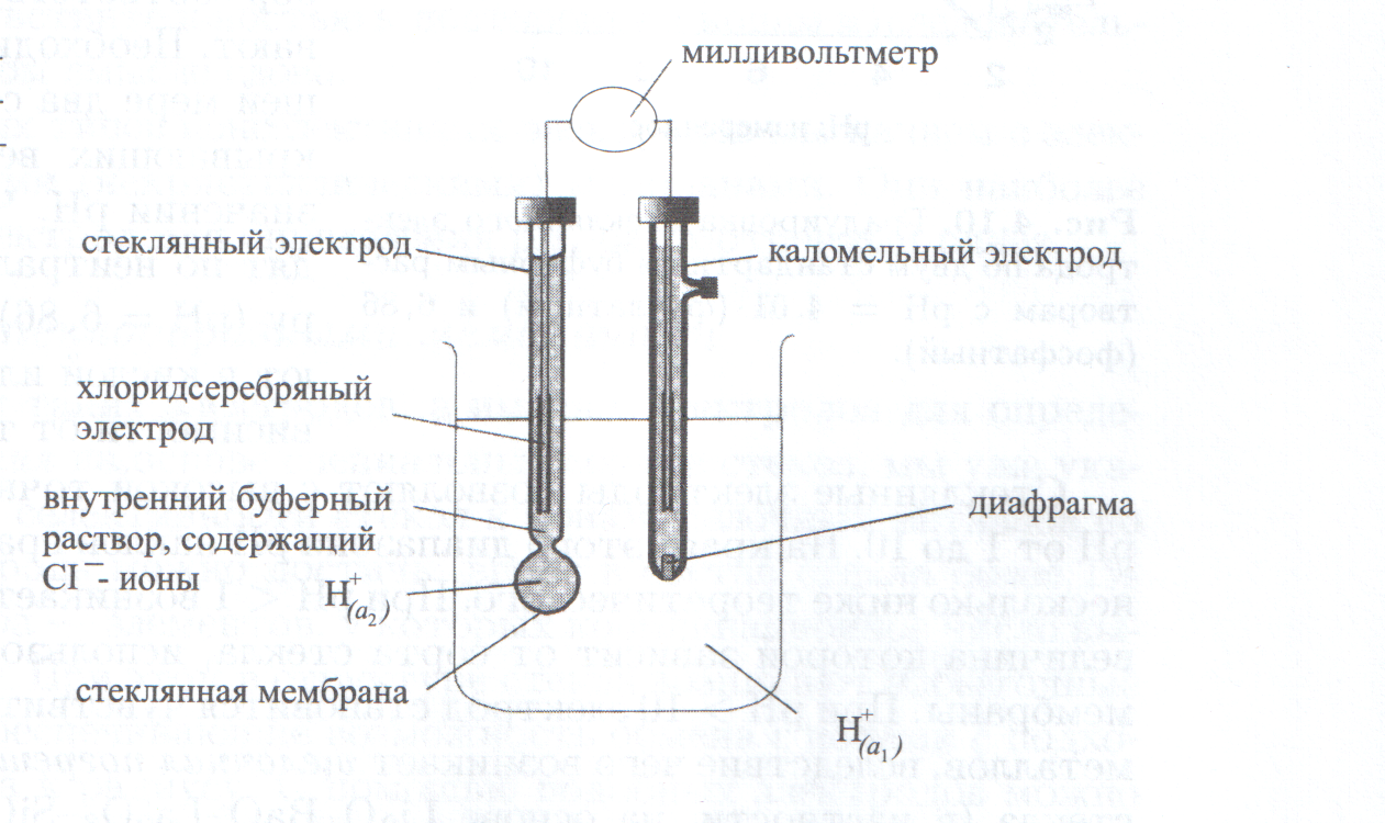 Характеристики ионоселективных электродов с твердой мембраной.