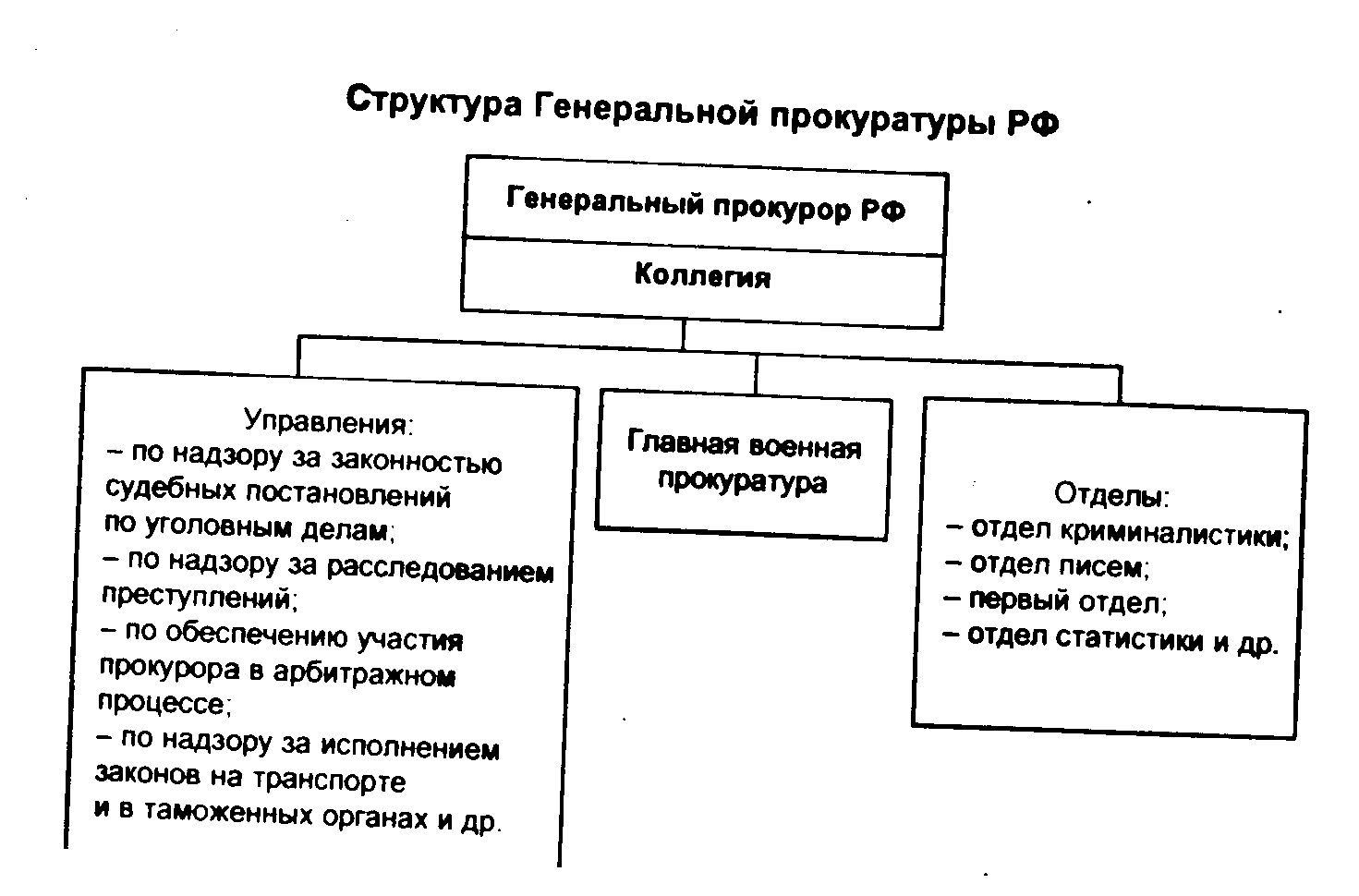 Органы прокуратуры относятся к какой ветви власти. Правовой статус прокуратуры. Функции органов прокуратуры.