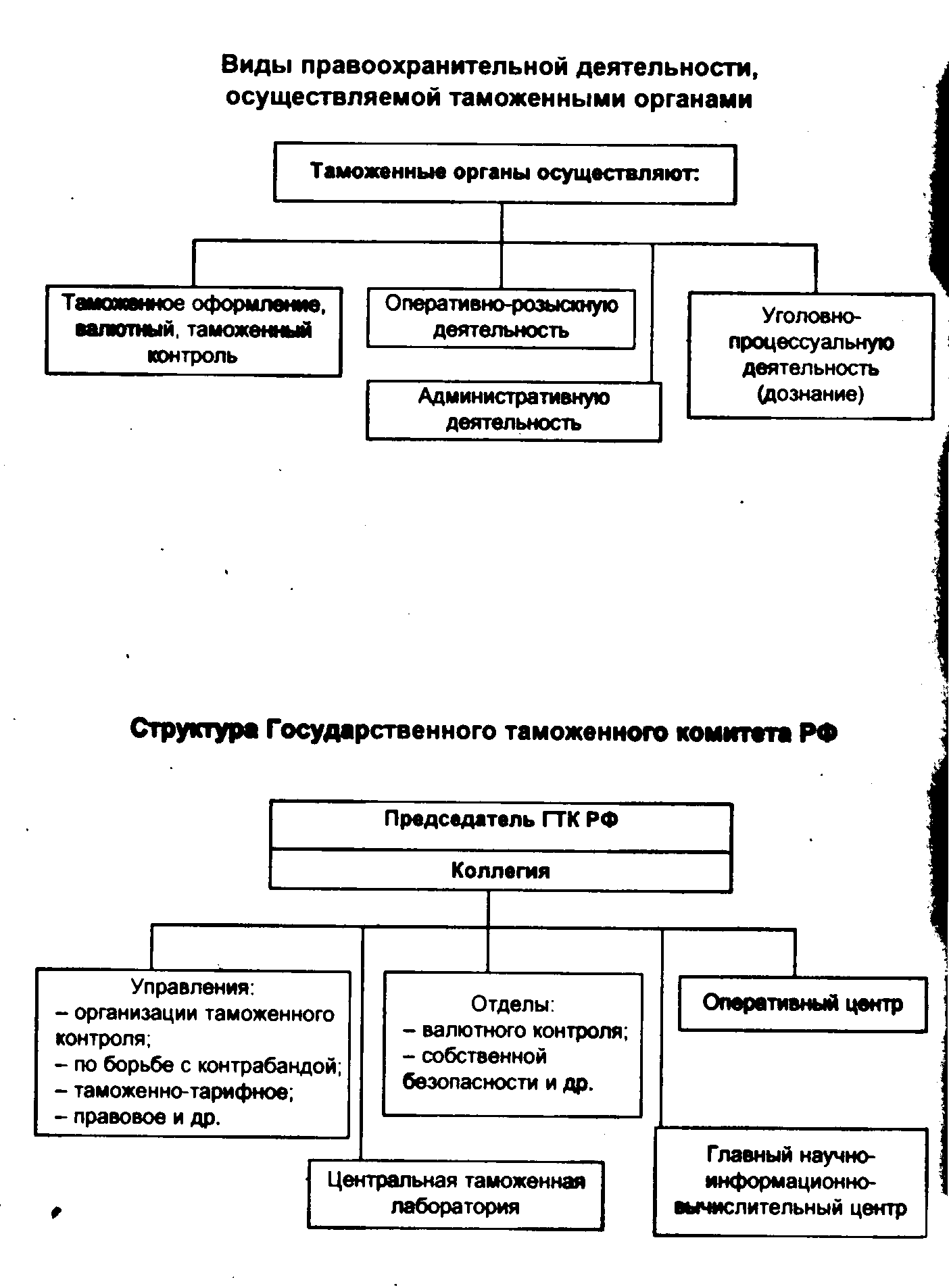 Технология управления в правоохранительных органах. Правоохранительная деятельность таможенных органов схемы. Основные направления деятельности таможенных органов РФ таблица. Система таможенных органов РФ схема. Структура правоохранительных органов таможни РФ.