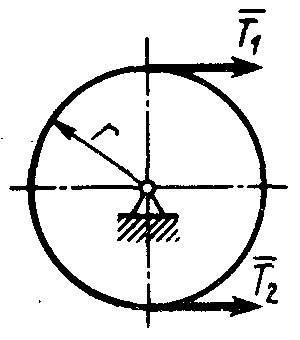 Колесо радиусом 0 1 м вращается. Диск радиуса =0.24м шарнирно закреплён. Угловое ускорение диска с радиусом. Колесо радиусом 0,3 м. Кепе 16.2.1.