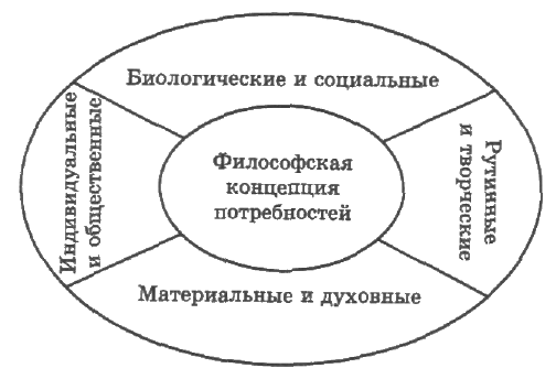 Философия потребностей человека