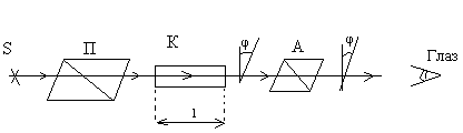 Оптическая схема поляриметра
