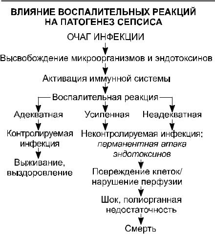Причины незавершенного фагоцитоза