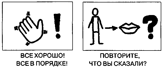 Карта общения пациента с нарушением речевой функции