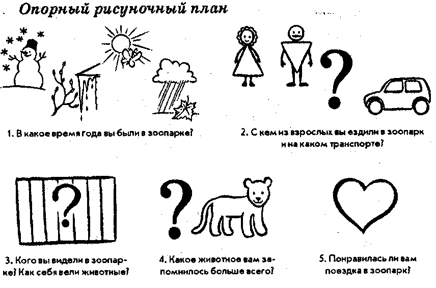 Рисуночное письмо. Рисуночный план. Картинный план. Картинный план пересказ.