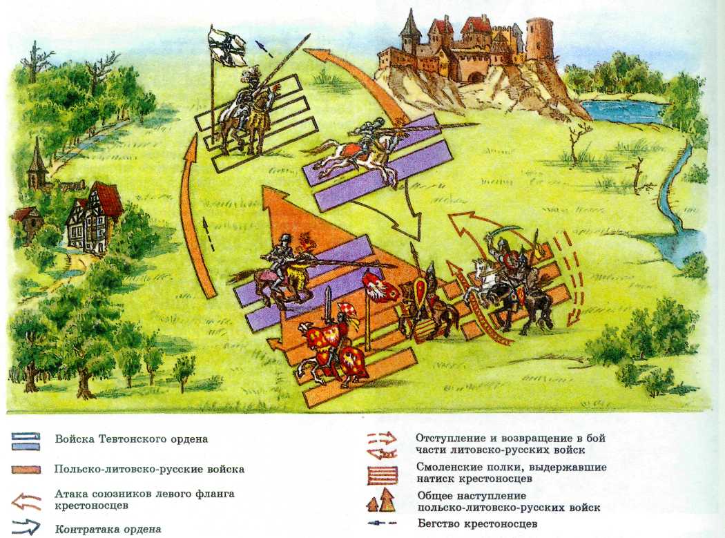 Битва при грюнвальде