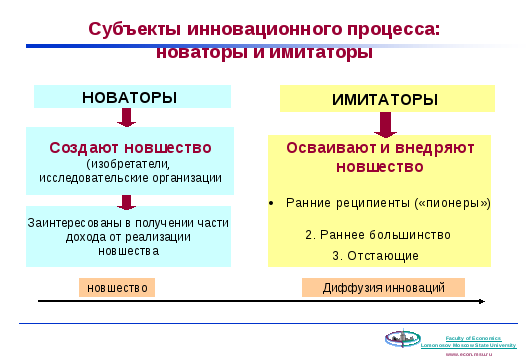 Скорость развития технологий