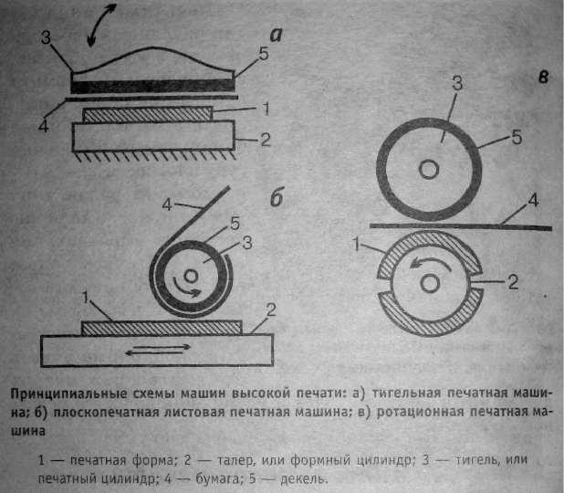 Схема тигельного пресса