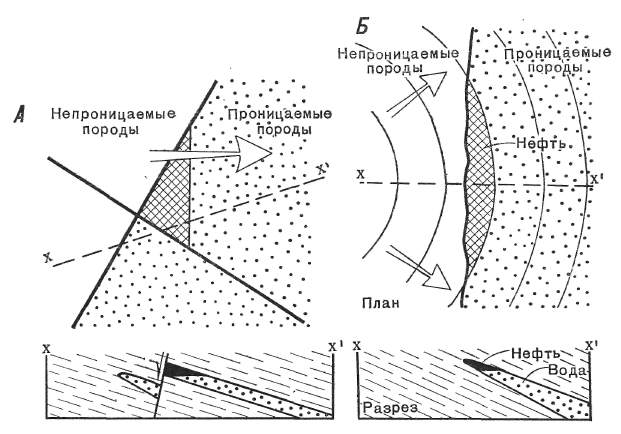 Непроницаемая оболочка. Проницаемые и непроницаемые породы. Комбинированные ловушки. Комбинированные залежи. Проницаемые породы для нефти.