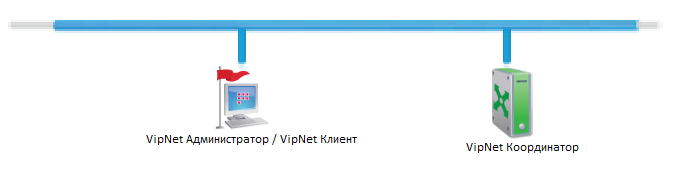 Лабораторная работа № 2. Разворачивание виртуальной защищенной сети VipNet....