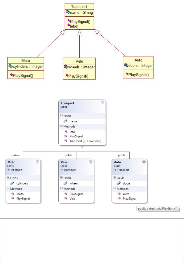 Как в visual studio посмотреть диаграмму классов