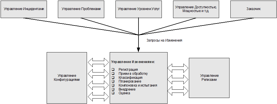 Фото СИСТЕМА УПРАВЛЕНИЯ РЕЗУЛЬТАТИВНОСТЬЮ
