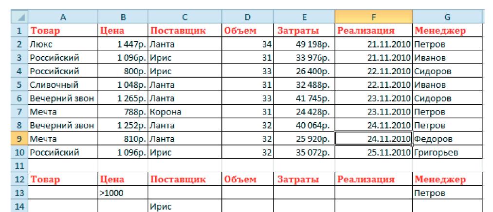 Рос прайс. Раздел пос сколько стоит. 77 0 0 Сколько стоит. К каким данным нельзя применять фильтрацию. График для Люкс товаров.