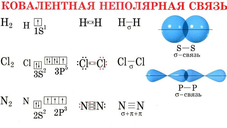 O2 какая химическая связь схема