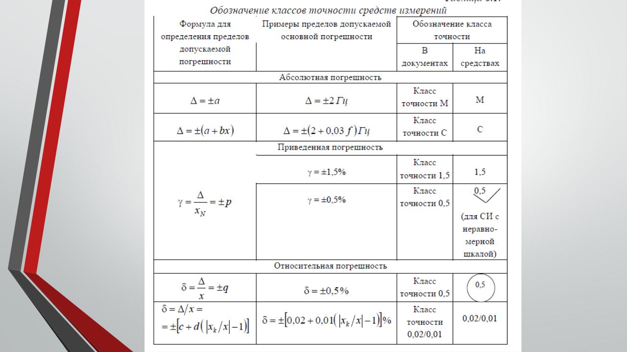 Погрешность глубиномера в микросекундах определяют по образцу с плоскопараллельными поверхностями