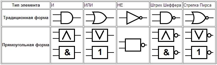 F в схеме