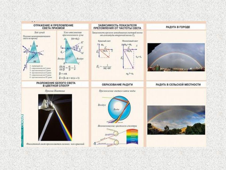 Урок практикум волновые свойства света 9 класс. Таблицы "Геометрическая и волновая оптика" (18 шт). Волновая оптика. Волновая оптика физика. Геометрической и волновой оптике.