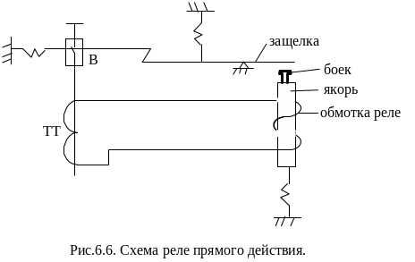 5 Коммутационные устройства с магнитным управлением