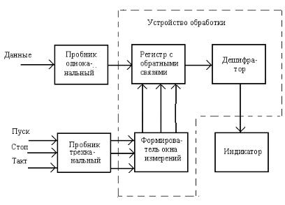 Блок схема болевого тактильного и проприоцептивного анализаторов