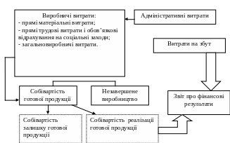 Полотно 57