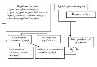 Полотно 37