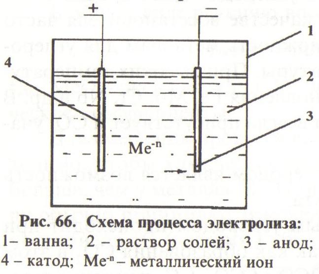 Схема электролиза алюминия