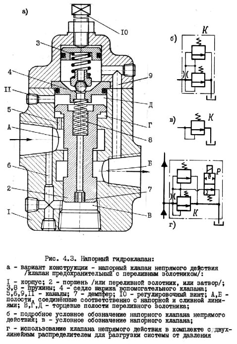 Напорный клапан гидросистемы схема