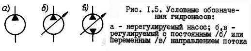 ГОСТ 2.782-68 Единая система конструкторской документации. Обозначения условные
