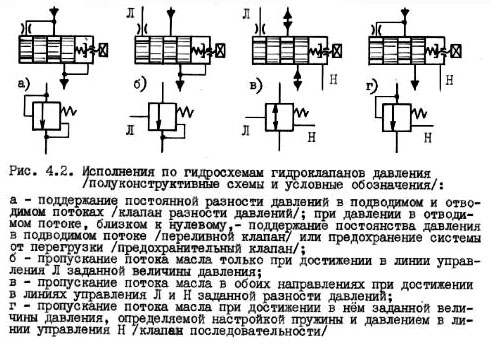 Обозначение на схеме клапан ограничения давления