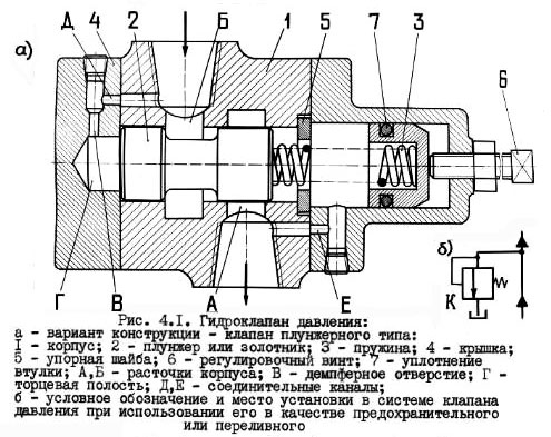 Напорный клапан гидросистемы схема