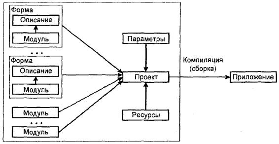 Введение