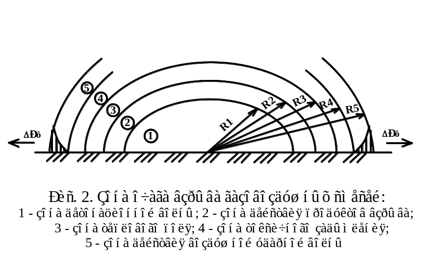 Радиус зоны полных разрушений. Радиус зоны разрушения расчет. Радиус первичного очага поражения. Радиус зоны контроля, м.