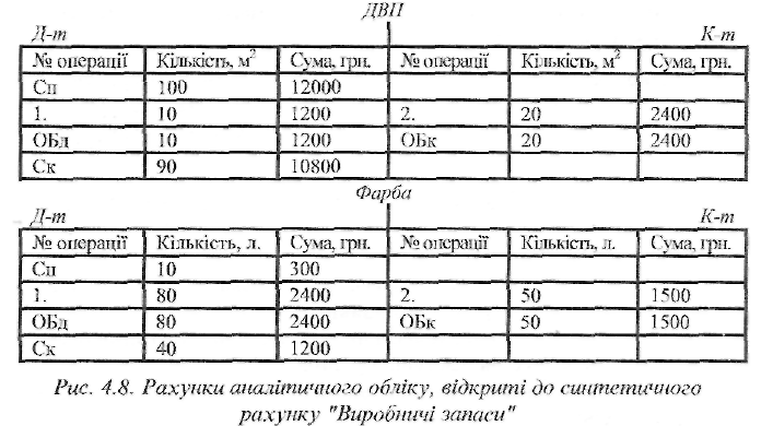 Курсовая Банк Приватбанк Бесплатно Рефераты