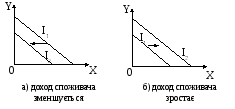 Реальный доход потребителя. Сдвиг бюджетной линии. Доходы потребителя. Изменение доходов потребителей. Доход потребителя график.