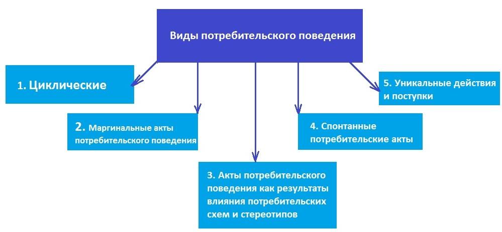 Что такое потребительская карта