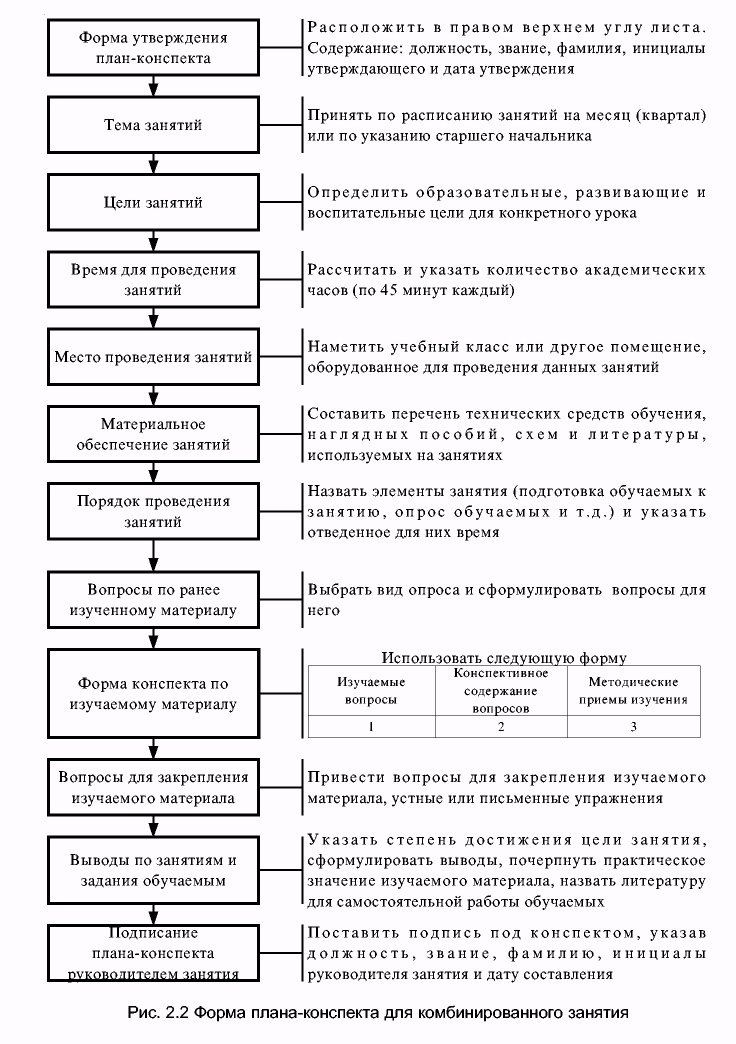 Культура и ее формы конспект. Порядок составления плана проведения занятий. Составить конспекты по разделам: объем и содержание понятий.