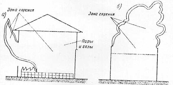 Границы зоны тления и горения на планах и схемах показывают в виде