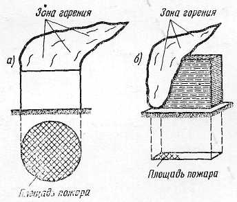 Зоны пожара. Зона горения зона теплового воздействия зона задымления. Зоны горения на пожаре. Зона горения схема пожара. Зоны развития пожара – это:.