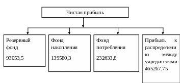Полотно 12
