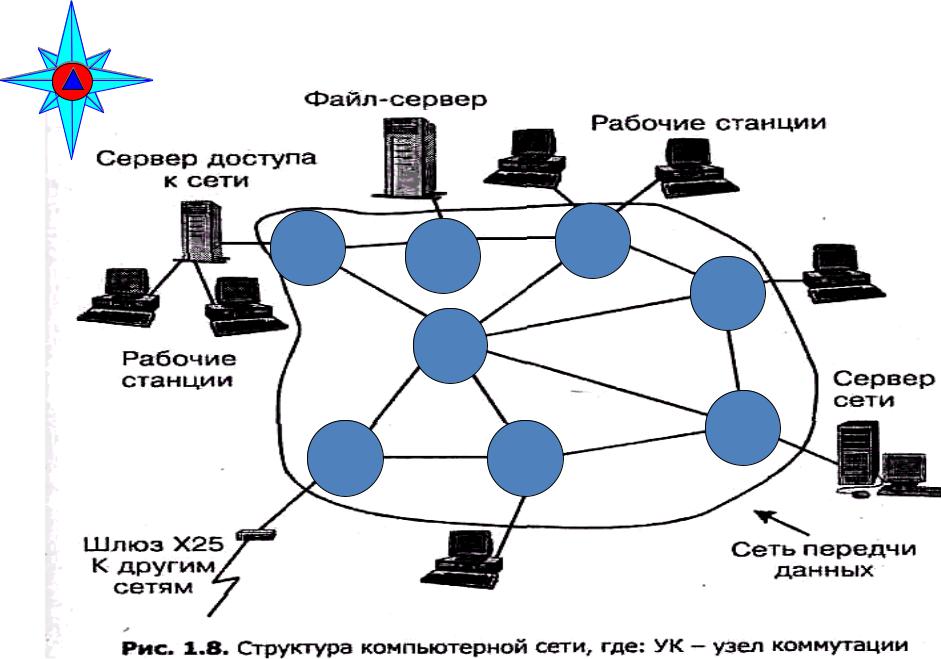 В терминологии сетей тср