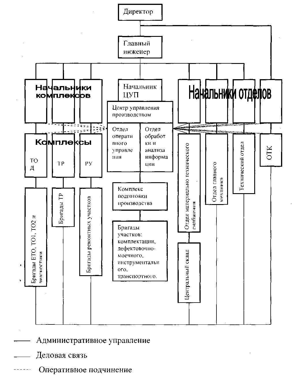 Технологическая схема атп