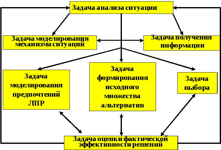 Механизм ситуации