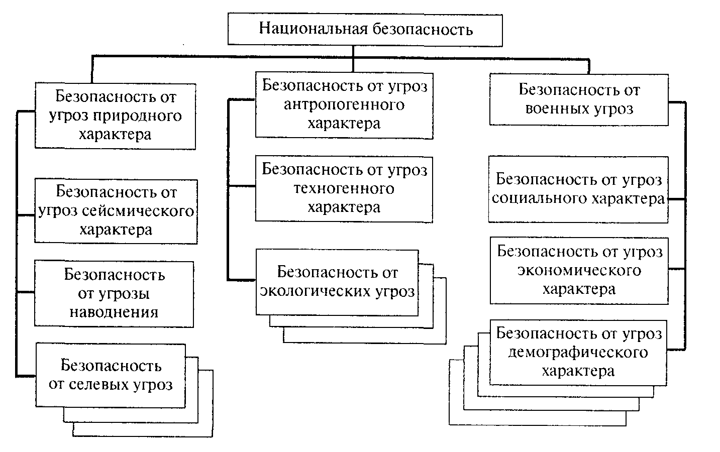 Схема информационной безопасности государства