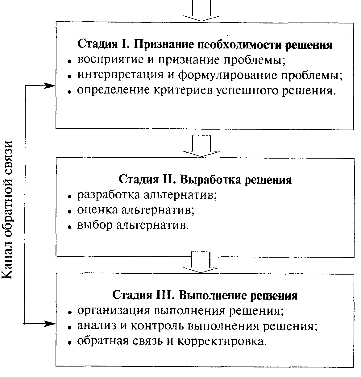 Глава 2 Механизм принятия решений в области обеспечения национальной  безопасности