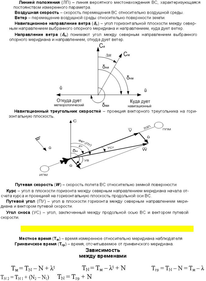 Путевая скорость узлы. Навигационный треугольник скоростей для вертолета. Навигационный треугольник скоростей формулы. Определение угла сноса и путевой скорости. Формула путевой скорости самолета.