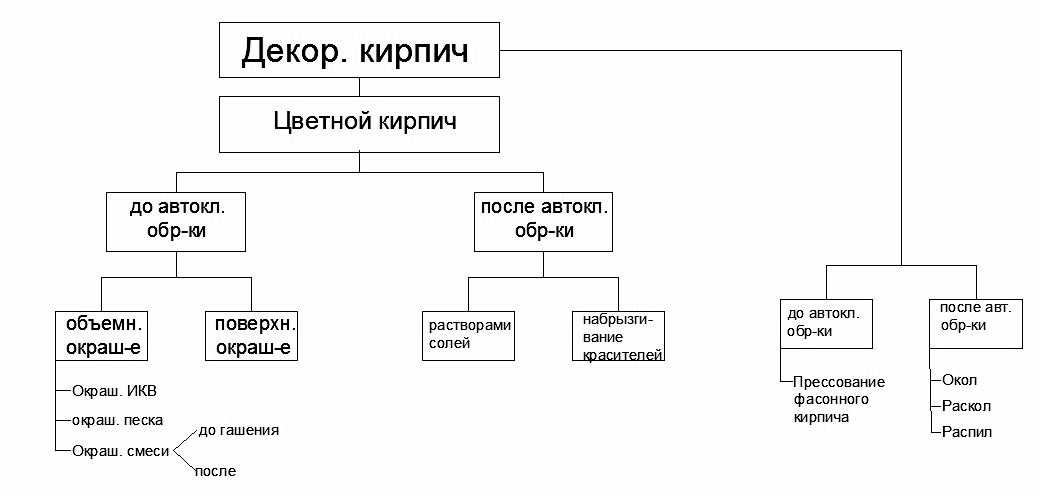 Автоклавная обработка силикатного кирпича